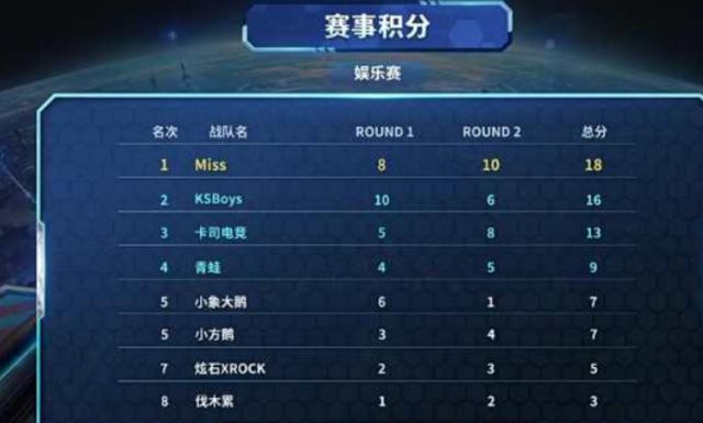 更重要的是 更重要的是