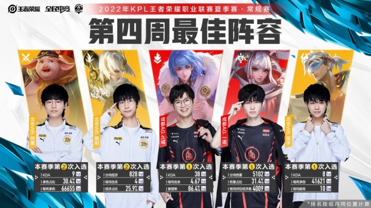 为队友创造 为队友创造