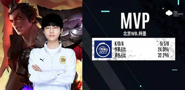 他们的激烈 他们的激烈